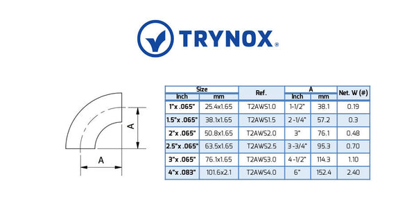 Trynox Sanitary 3A 90° Welding Short Elbow