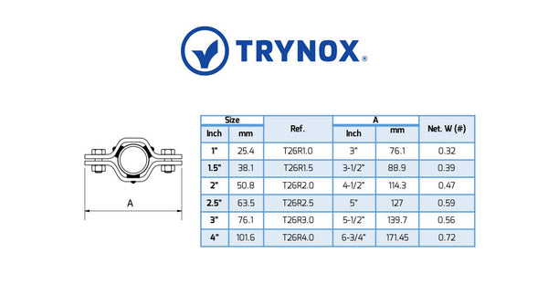Trynox Sanitary Hex. Pipe Hanger / Rubber