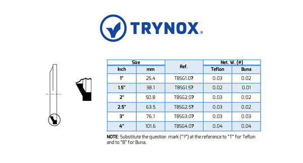 Trynox Sanitary Bevel Seat Gasket