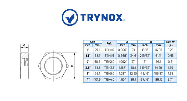 Trynox Sanitary Bevel Seat Hex Nut