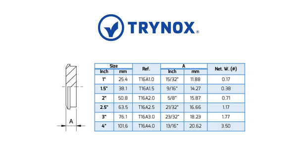 Trynox Sanitary Bevel Seat Plain Cap