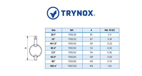 Trynox Sanitary Butterfly Valve Disc