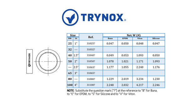 Trynox Sanitary Butterfly Valve Seal