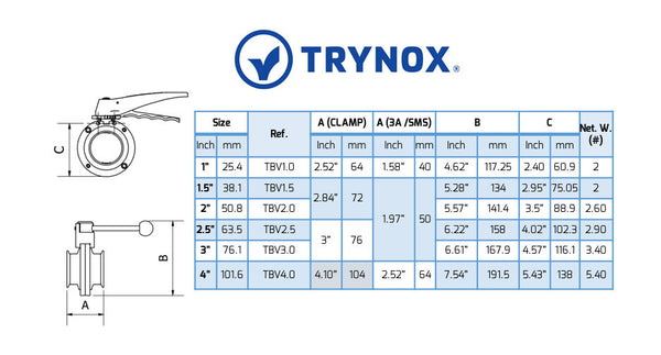 Trynox Sanitary Butterfly Valve 3-A Welding Ends