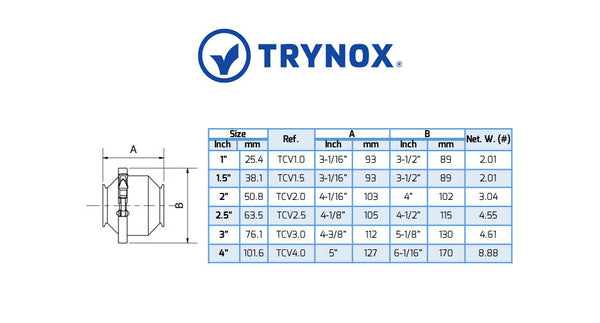 Trynox Sanitary Check Valve Clamp Ends