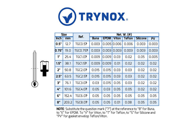 Trynox Sanitary Clamp Gasket