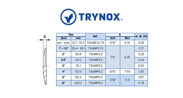 Trynox Sanitary Clamp Solid End Cap