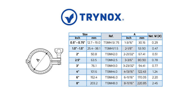 Trynox Sanitary Clamp Heavy Duty