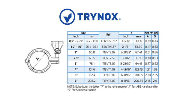 Trynox Sanitary Clamp Sense