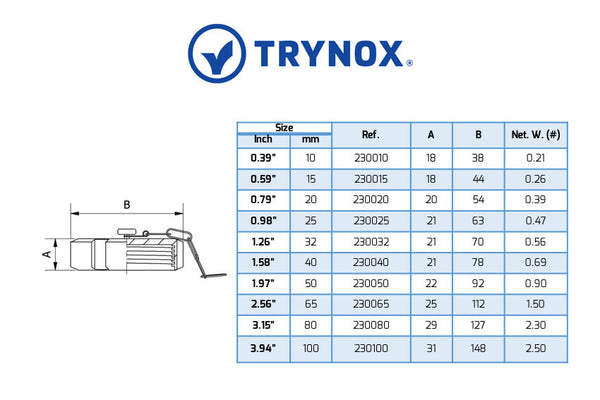 Trynox Sanitary DIN Blind Nut With Chain