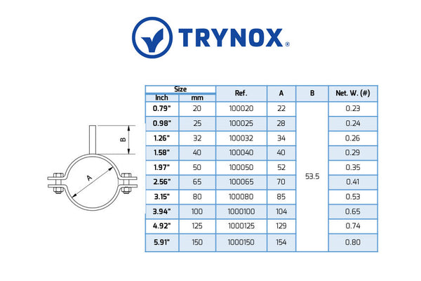 Trynox Sanitary DIN Pipe Hanger