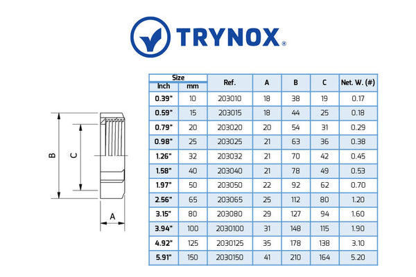 Trynox Sanitary DIN Round Nut