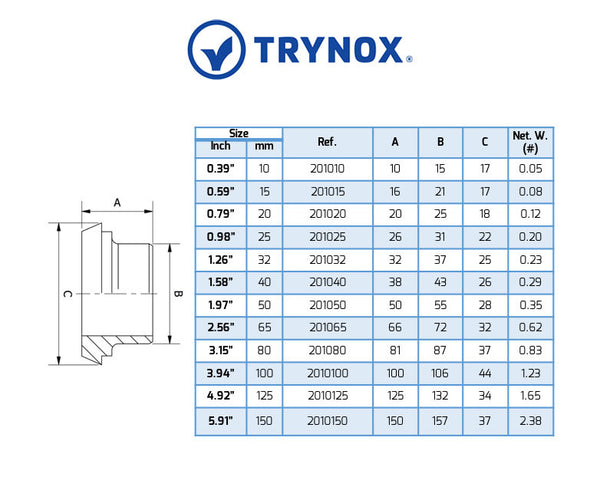 Trynox Sanitary DIN Welding Liner