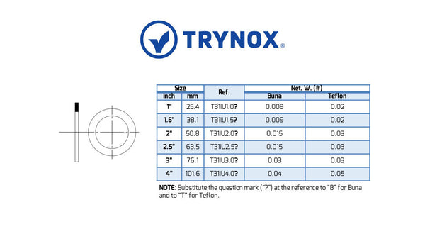 Trynox Sanitary E-Line Gasket