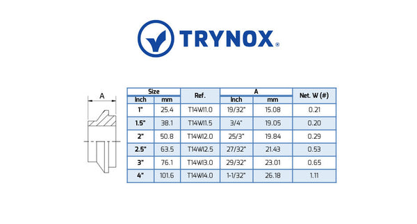 Trynox Sanitary E-Line Male Welding Ferrule