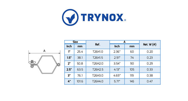 Trynox Sanitary Hinged Pipe Hanger