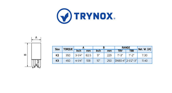Trynox Sanitary Pneumatic Actuator Air/Spring