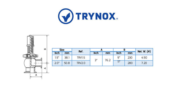 Trynox Sanitary Reflief Valve Clamp Ends