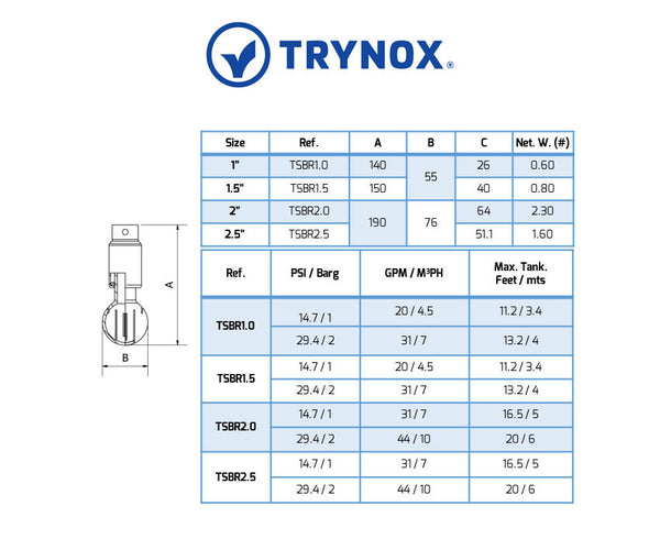 Trynox Sanitary Spray Ball Rotatory