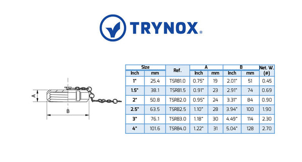 Trynox Sanitary SMS Blind Nut With Chain