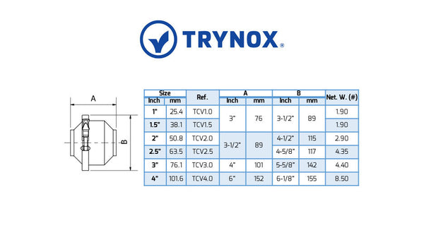 Trynox Sanitary Check Valve Weld Ends 3-A