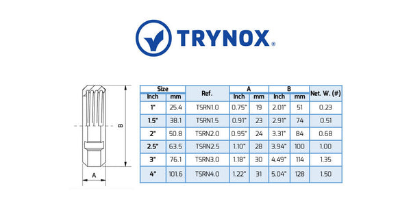 Trynox Sanitary SMS Round Nut