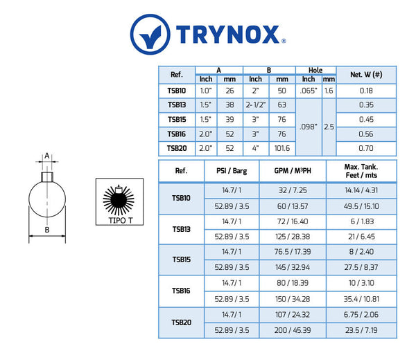 Trynox Sanitary Spray Ball Stationary