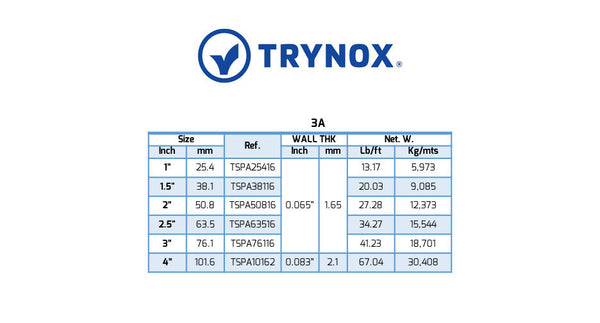 Trynox Sanitary Tubing Stainless Steel ASTM  A-270 3A Standards