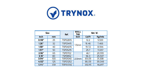 Trynox Sanitary Tubing Stainless Steel DIN 11850