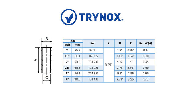 Trynox Sanitary Tubular Glass