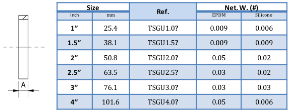 Trynox Sanitary SMS Gasket
